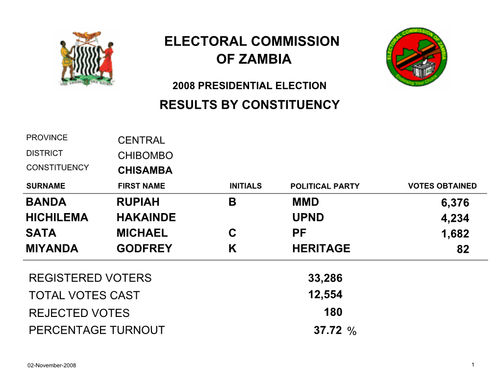 Electoral Commission of Zambia 2008 Presidential Election Results By