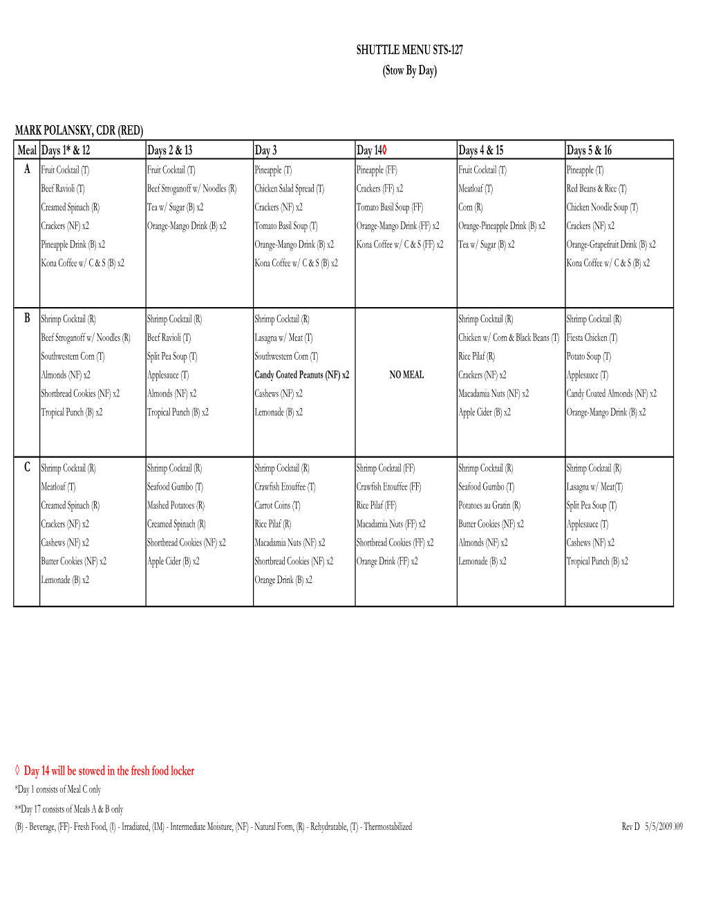 MENU POLANSKY 127 Rev D