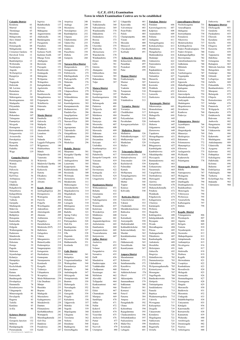 G.C.E. (O/L) Examination Town in Which Examination Centres Are to Be Established