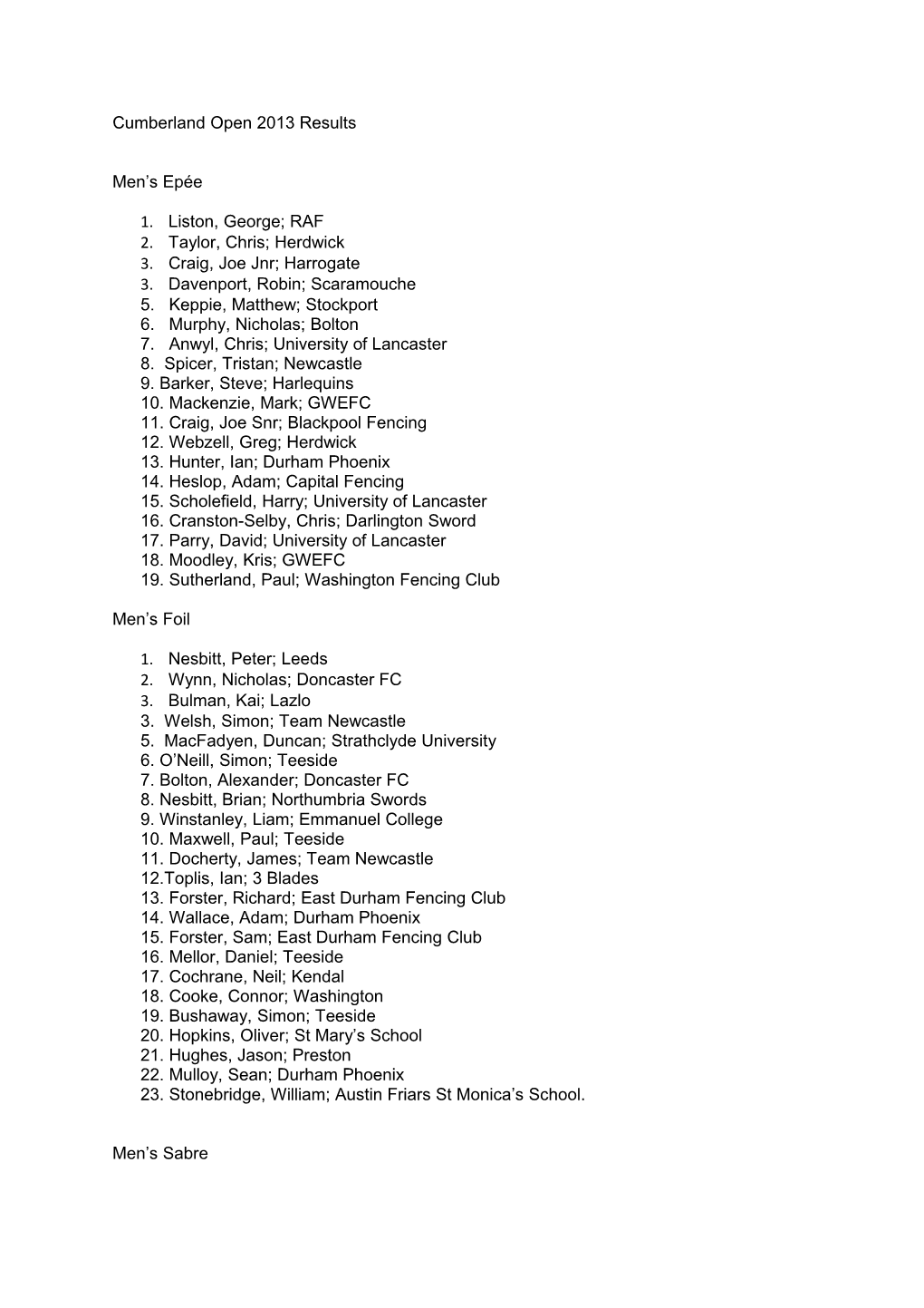 Cumberland Open 2013 Results