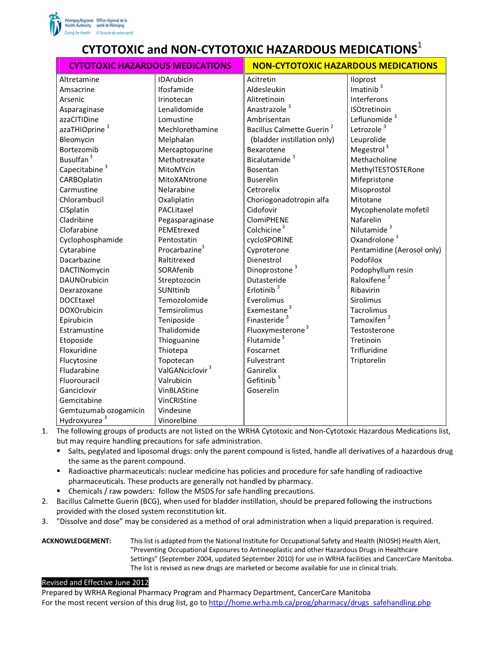 CYTOTOXIC and NON-CYTOTOXIC HAZARDOUS MEDICATIONS