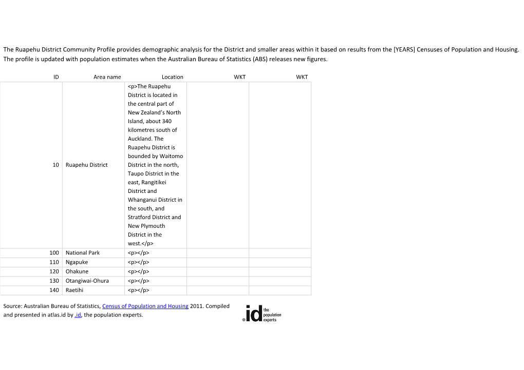 The Ruapehu District Community Profile Provides