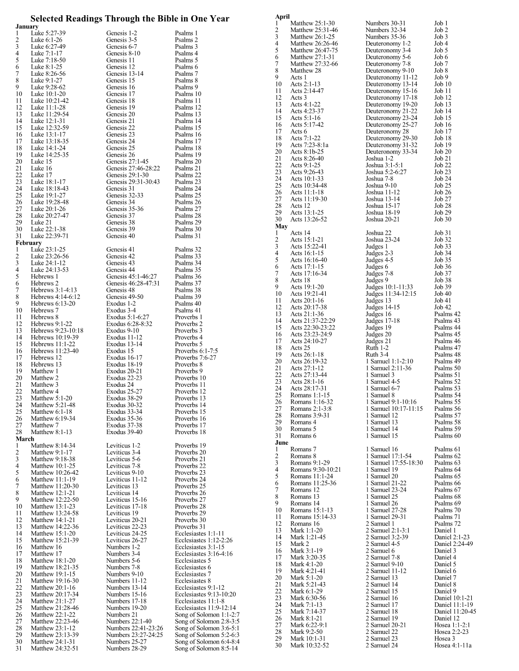 Selected Readings Through the Bible in One Year