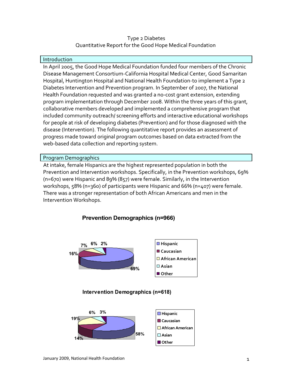 Quantitative Report for the Good Hope Medical Foundation