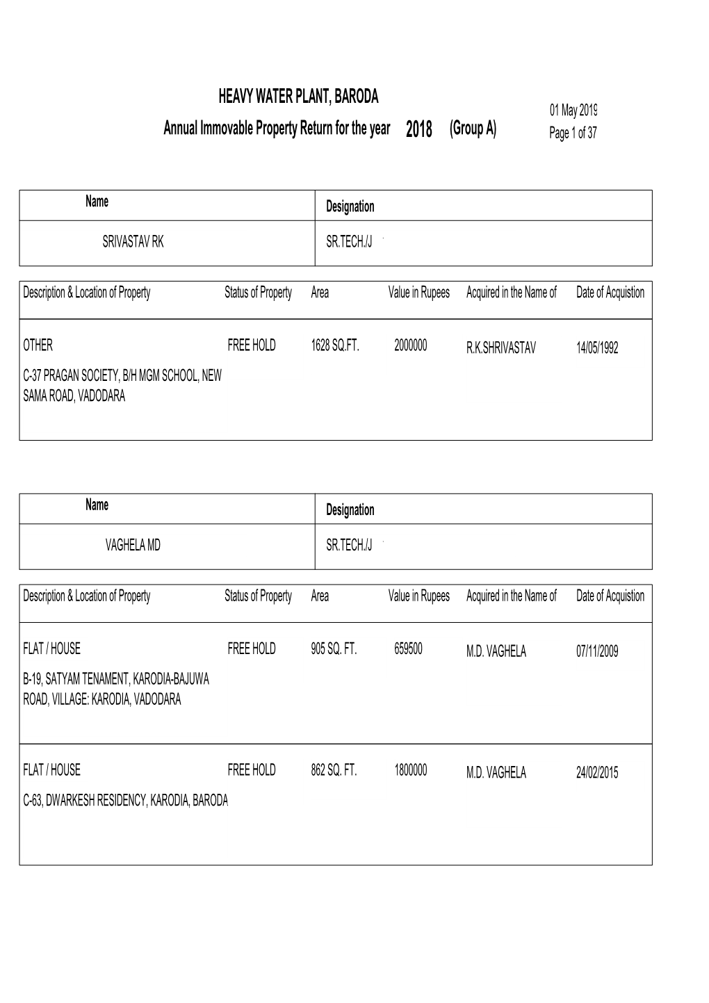 HEAVY WATER PLANT, BARODA 01 May 2019 Annual Immovable Property Return for the Year 2018 (Group A) Page 1 of 37