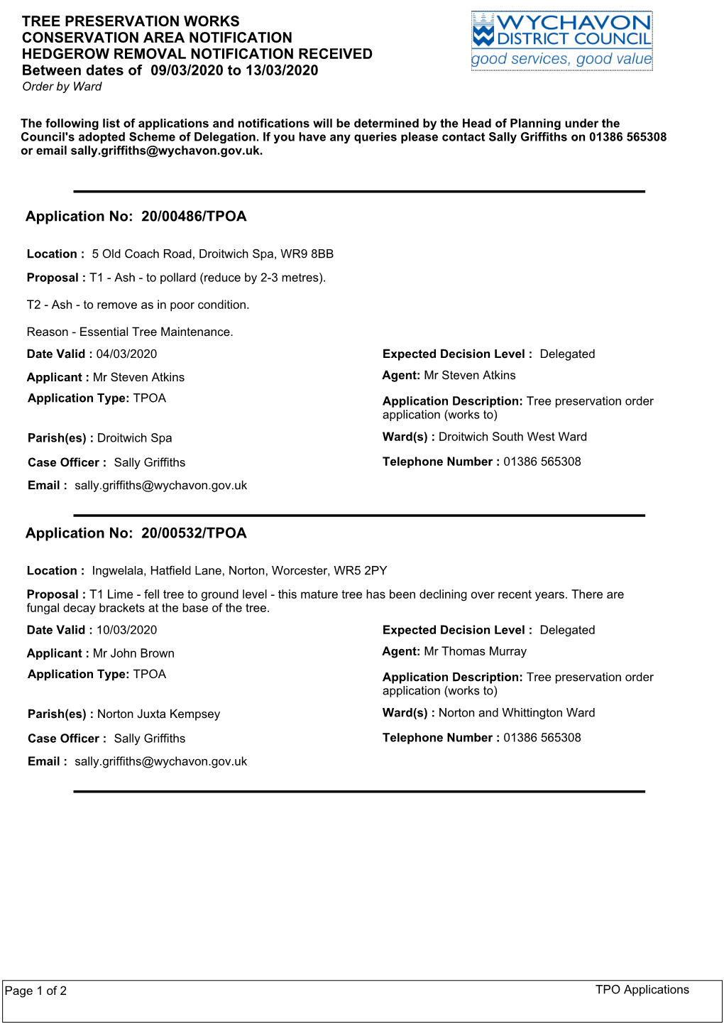 8.15 Scheduled TPO Applications