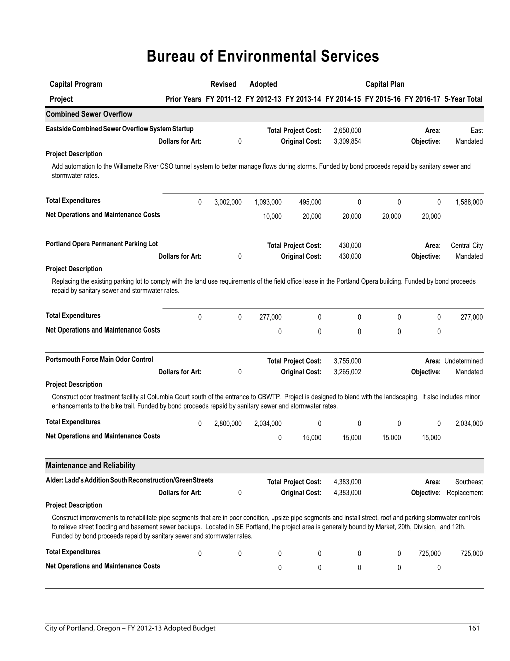 Capital Improvement Plan Summaries