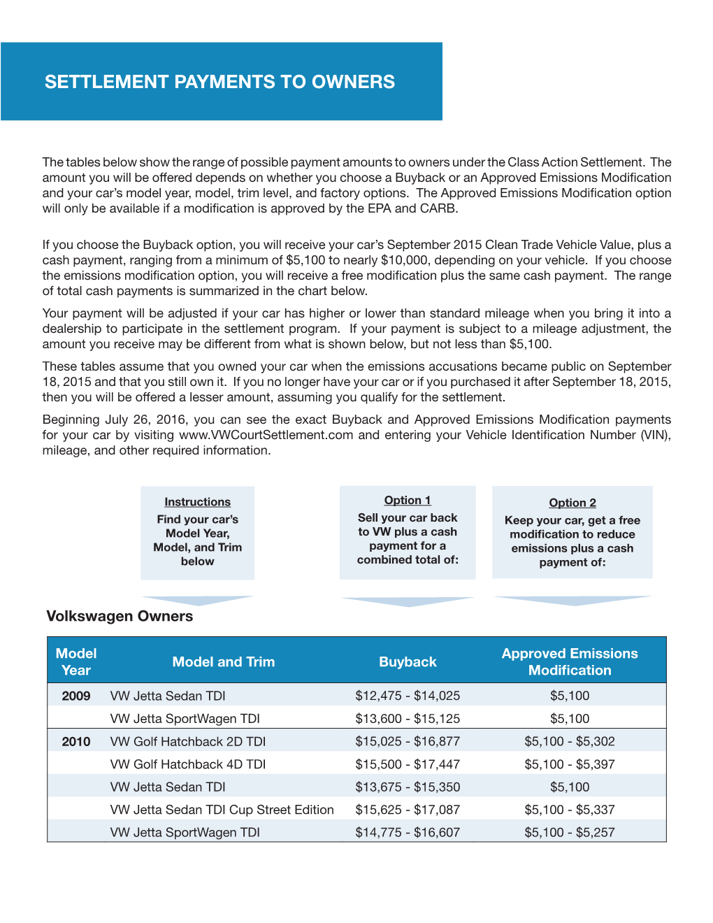 Settlement Payments to Owners