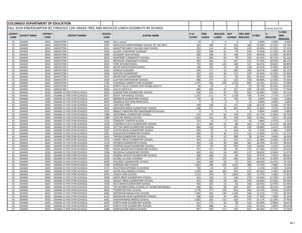 COLORADO DEPARTMENT of EDUCATION FALL 2014 KINDERGARTEN (K) THROUGH 12Th GRADE FREE and REDUCED LUNCH ELIGIBILITY by SCHOOL