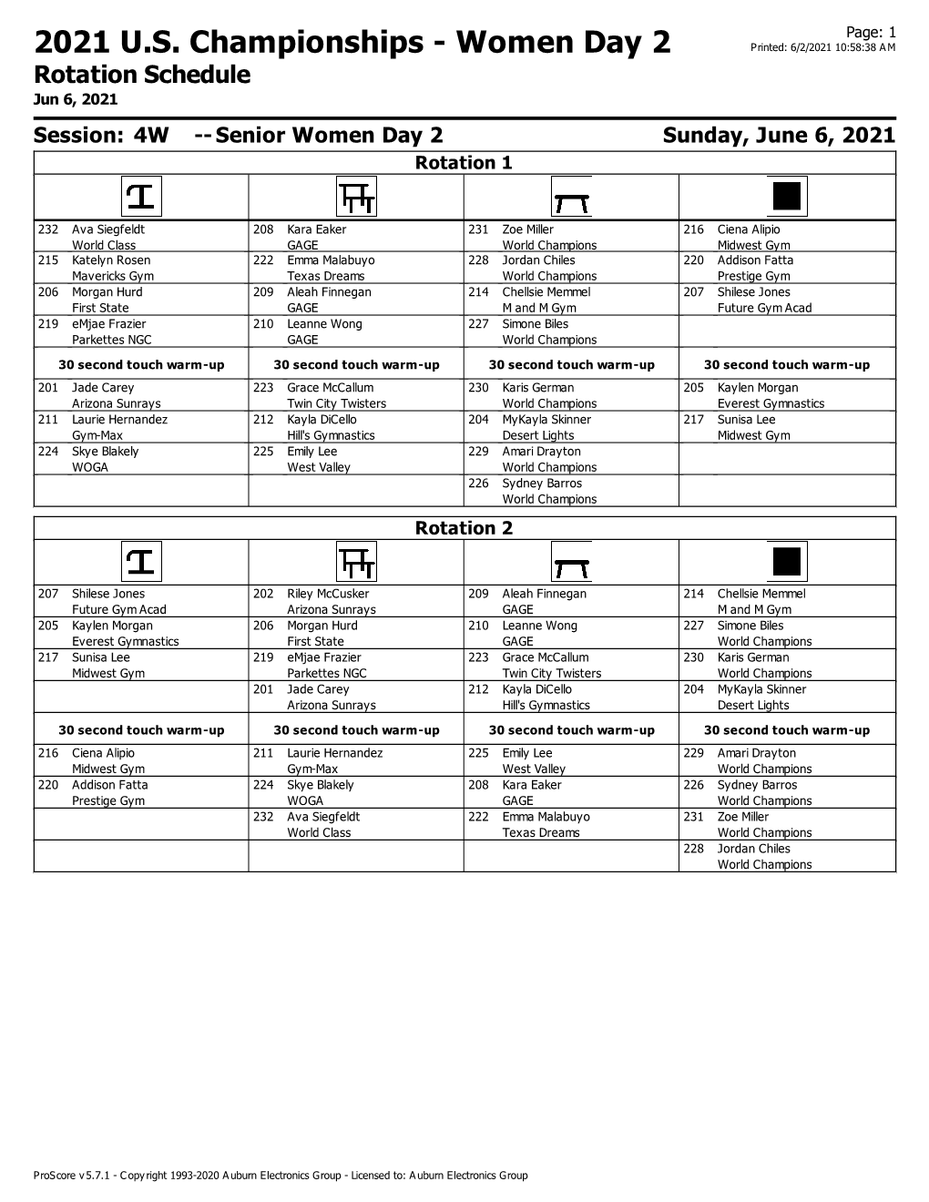 2021 US Championships