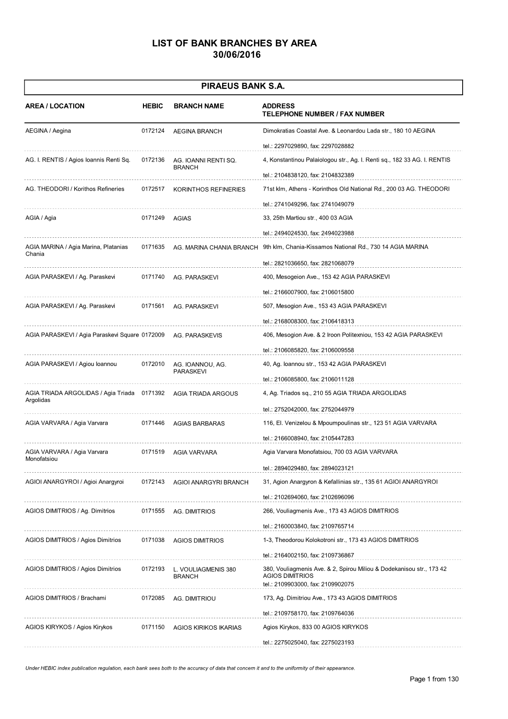 List of Bank Branches by Area 30/06/2016