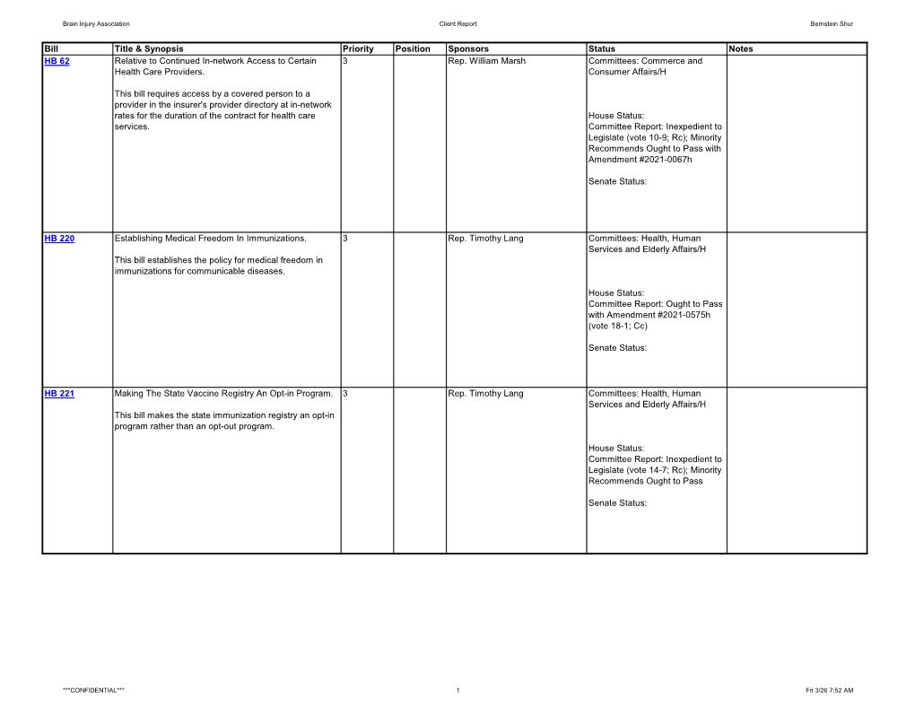 BIANH Legislative Status Report