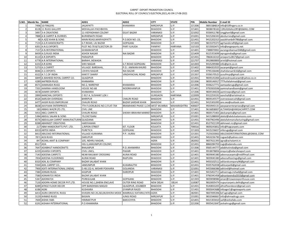 Carpet Export Promotion Council Electoral Roll of Council's Election,2021,As on 17-08-2021