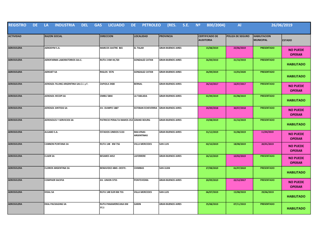 Al REGISTRO DE LA INDUSTRIA DEL GAS LICUADO DE PETROLEO (RES. S.E. Nº 800/2004) 26/06/2019