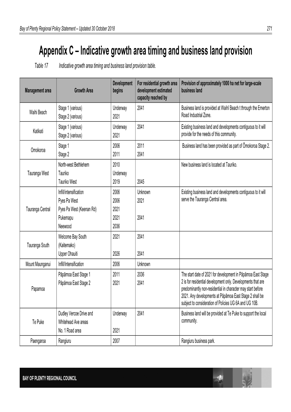 Appendix C – Indicative Growth Area Timing and Business Land Provision Table 17 Indicative Growth Area Timing and Business Land Provision Table