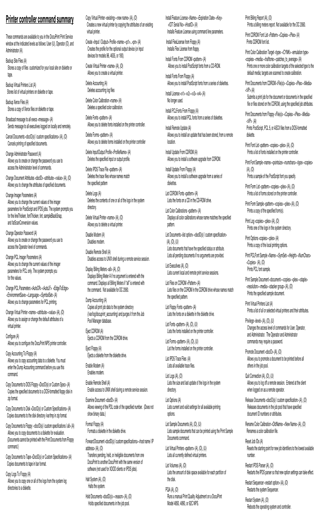 Printer Controller Command Summary