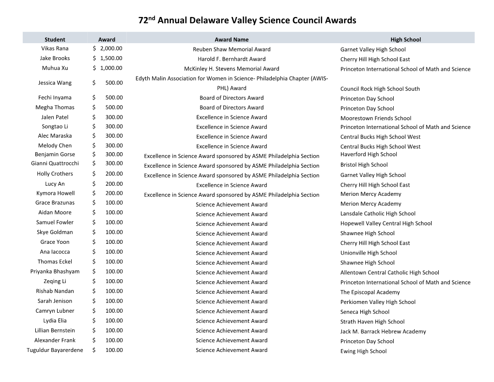 72Nd Annual Delaware Valley Science Council Awards