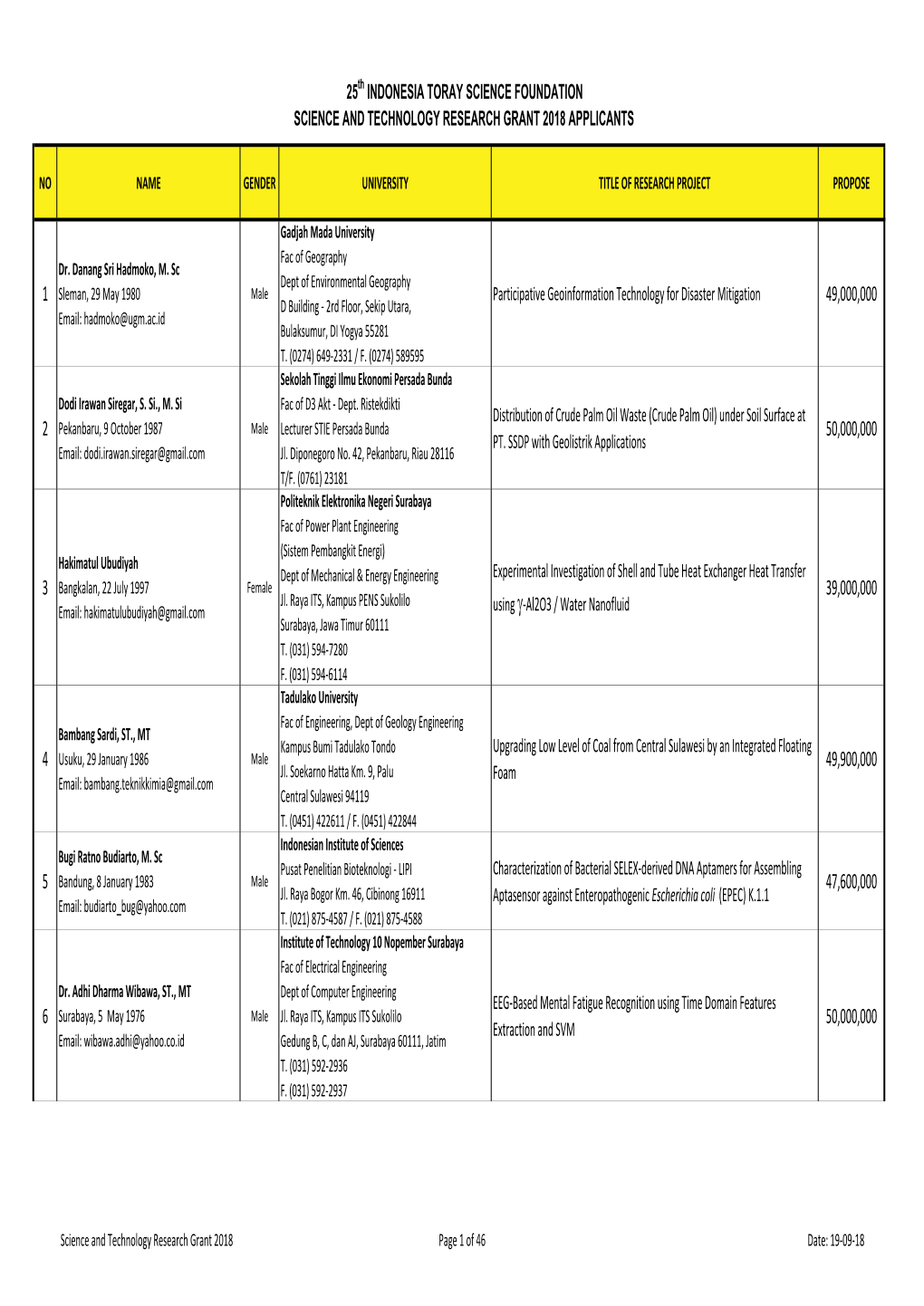 2018 STRG Applicants' List