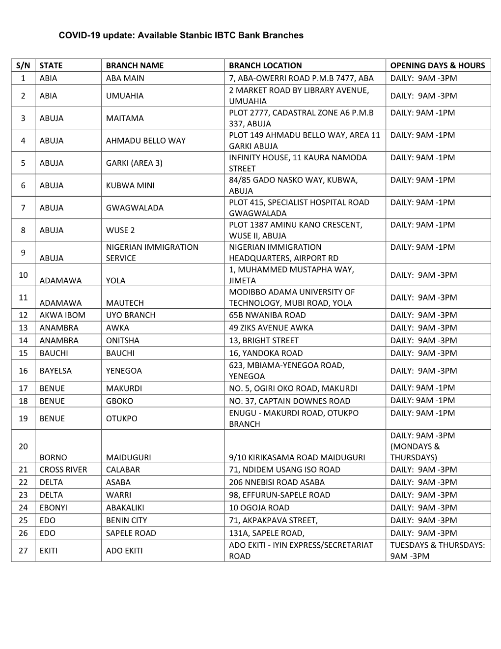 COVID-19 Update: Available Stanbic IBTC Bank Branches