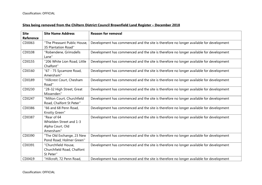 Classification: OFFICIAL