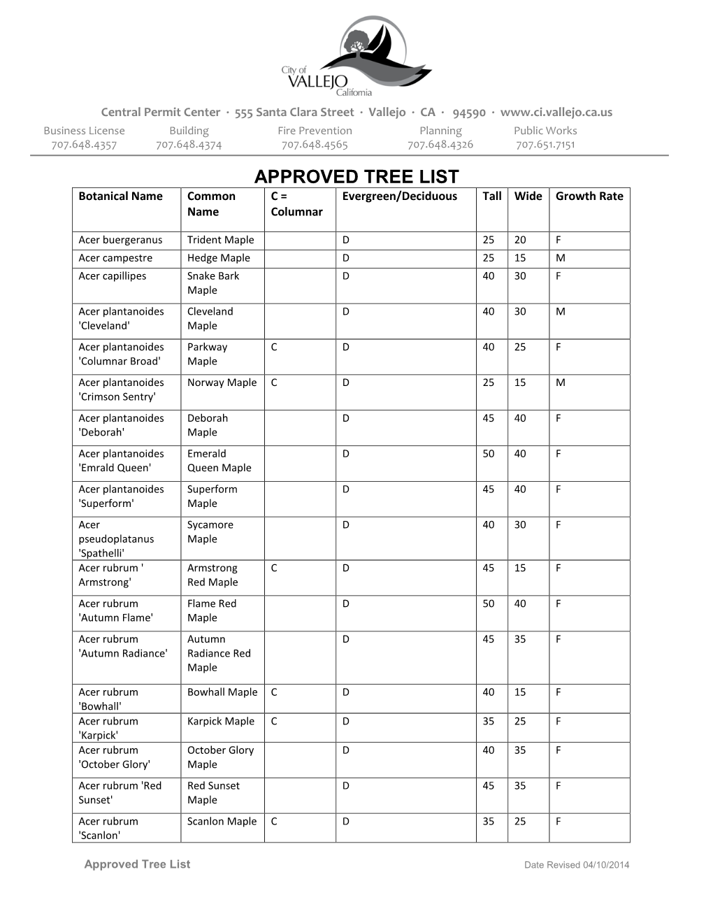 APPROVED TREE LIST Botanical Name Common C = Evergreen/Deciduous Tall Wide Growth Rate Name Columnar