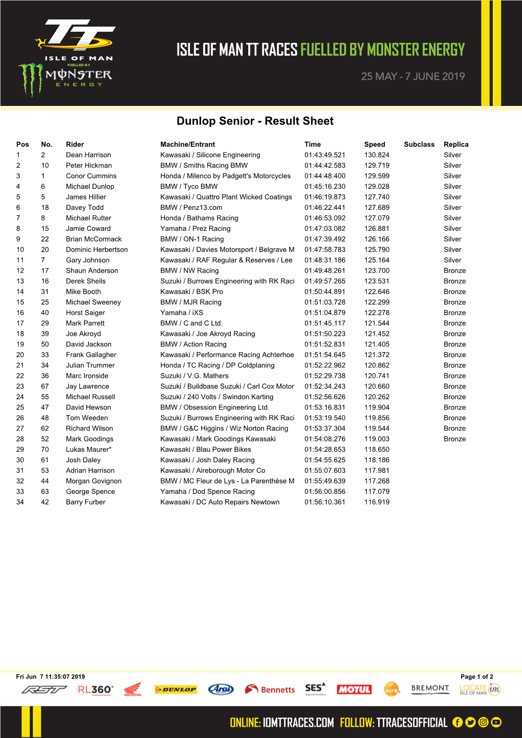 Dunlop Senior - Result Sheet