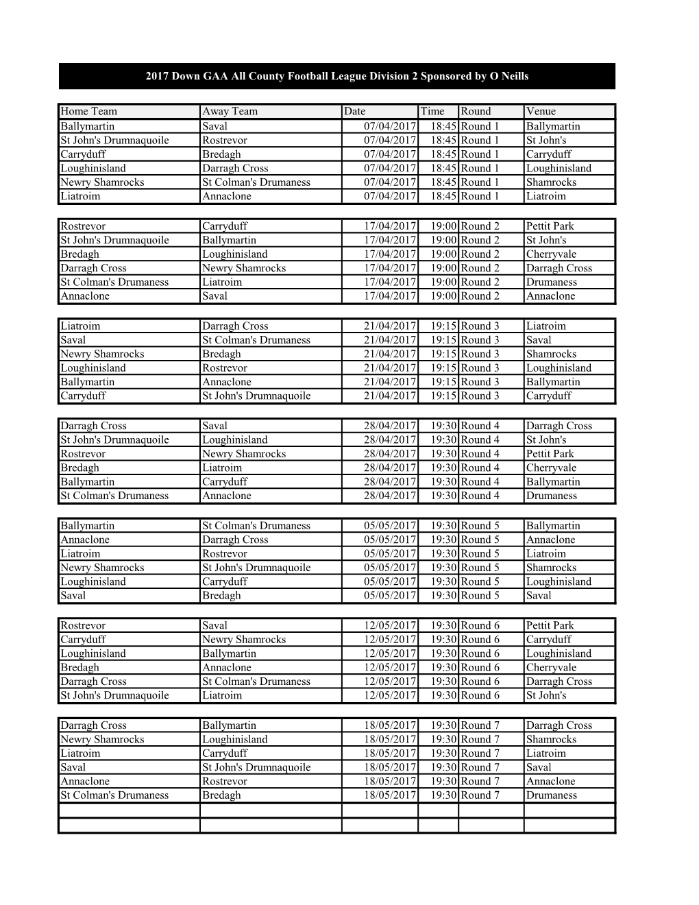 2017 Down GAA All County Football League Division 2 Sponsored by O Neills