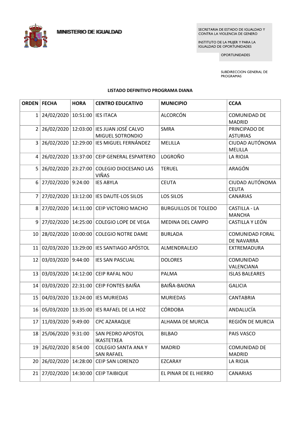 Listado Centros Inscritos Programa Diana 2020