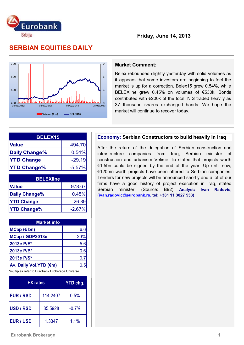 Serbian Equities Daily