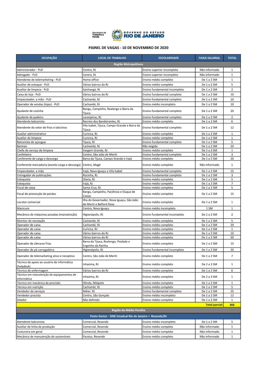 Painel De Vagas - 10 De Novembro De 2020