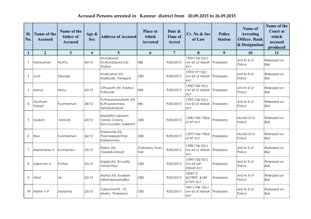 Accused Persons Arrested in Kannur District from 20.09.2015 to 26.09.2015