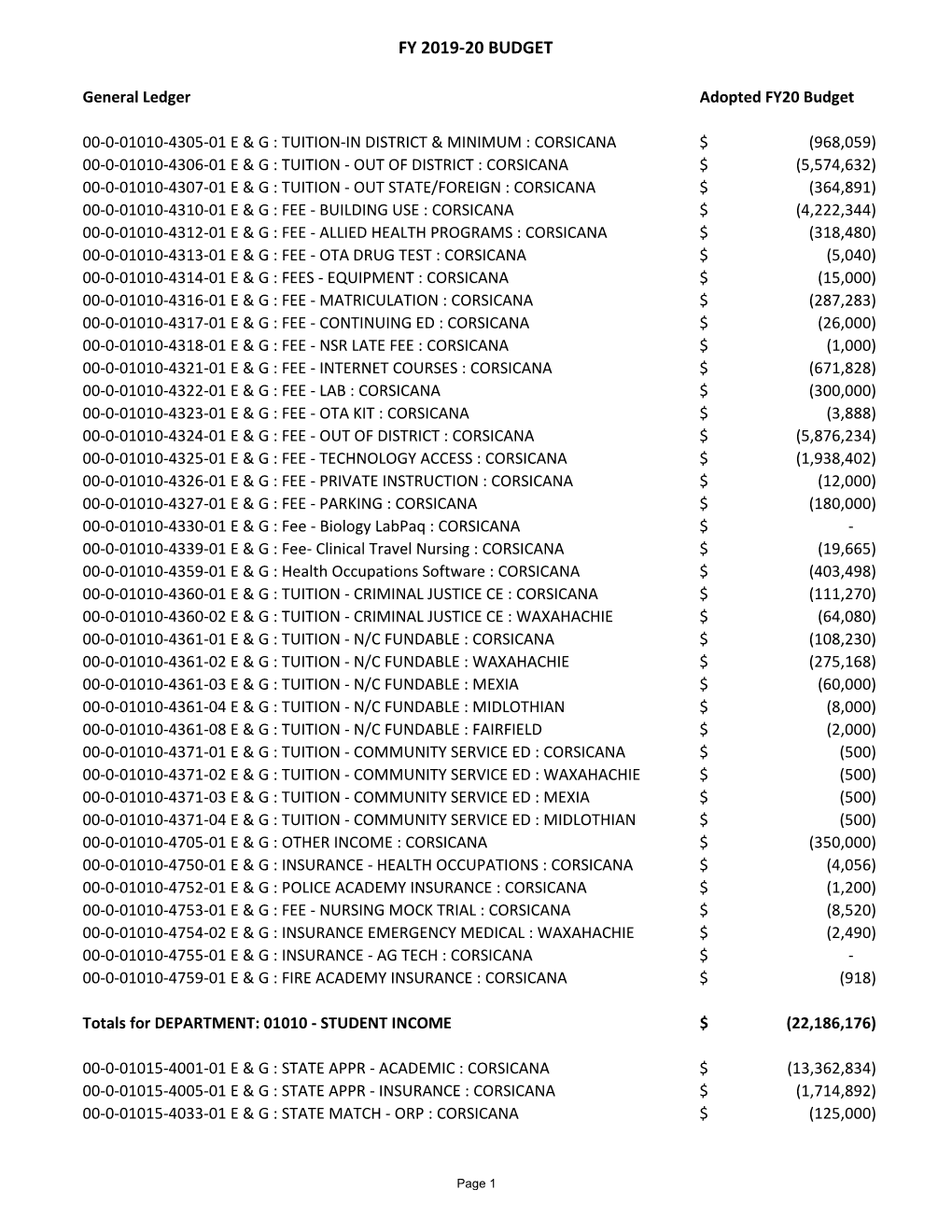 Financial Documents 2020003593BUD