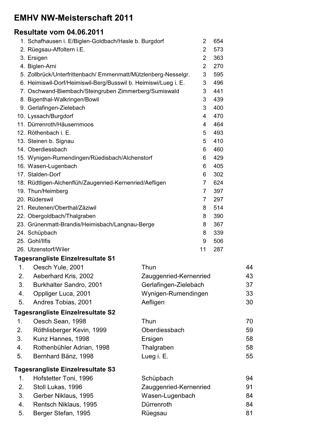 EMHV NW-Meisterschaft 2011 Resultate Vom 04.06.2011 1