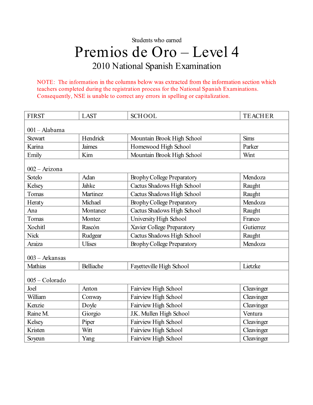 Premios De Oro – Level 4 2010 National Spanish Examination