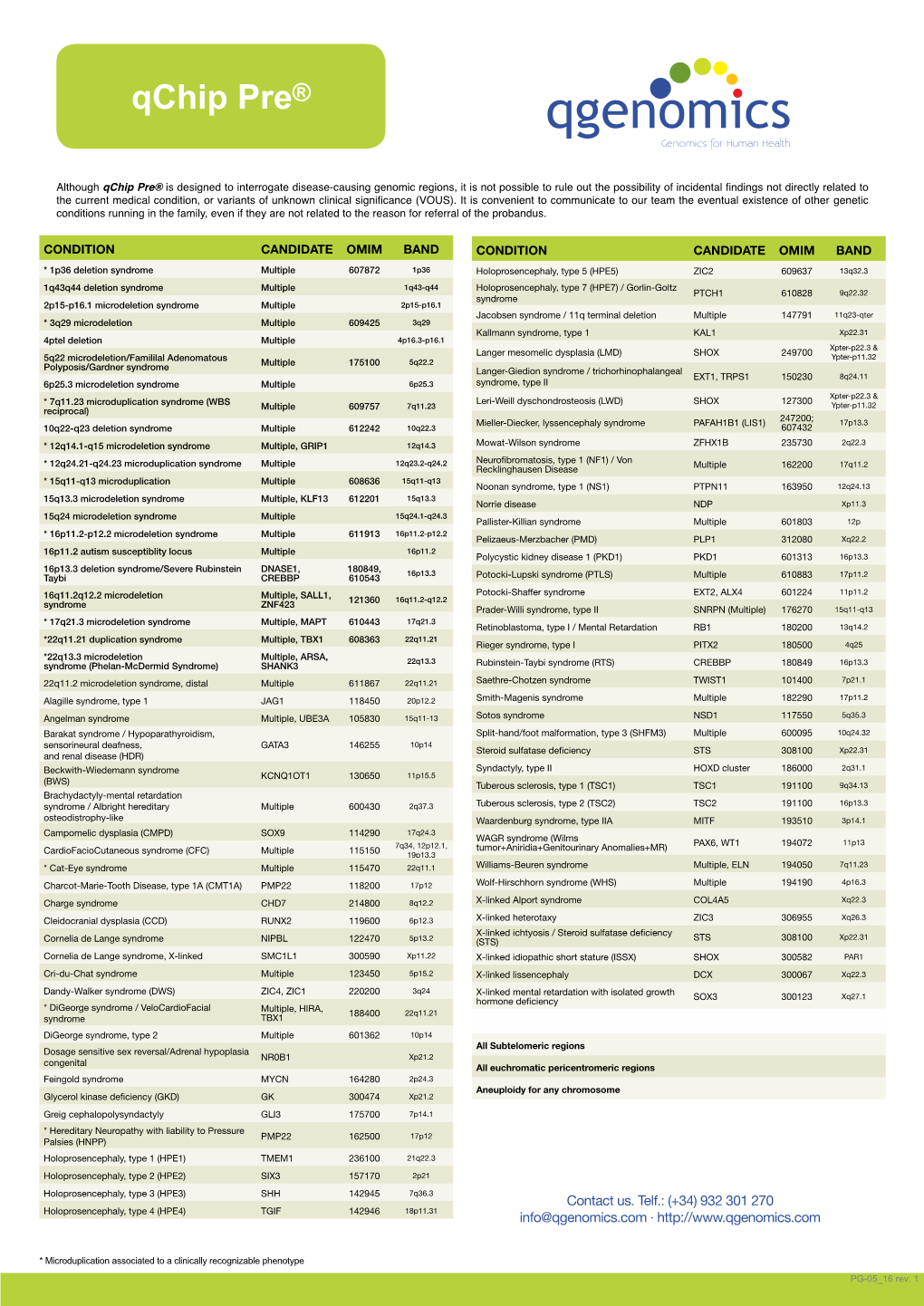 Download Table of Genes and Diseases