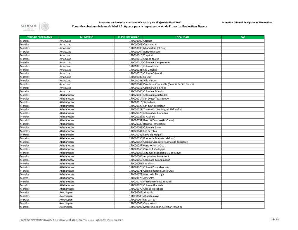 Zonas De Cobertura De La Modalidad: I.1. Apoyos Para La Implementación De Proyectos Productivos Nuevos