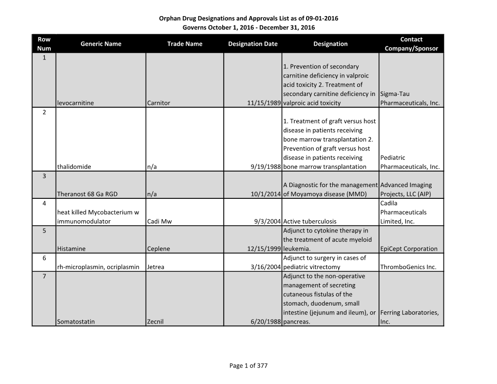 Orphan Drug Dummy File