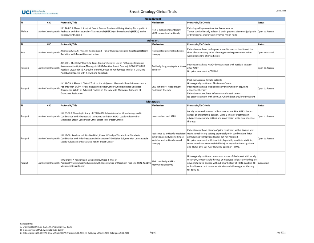 Breast-Oncology Clinical Trials June 2021