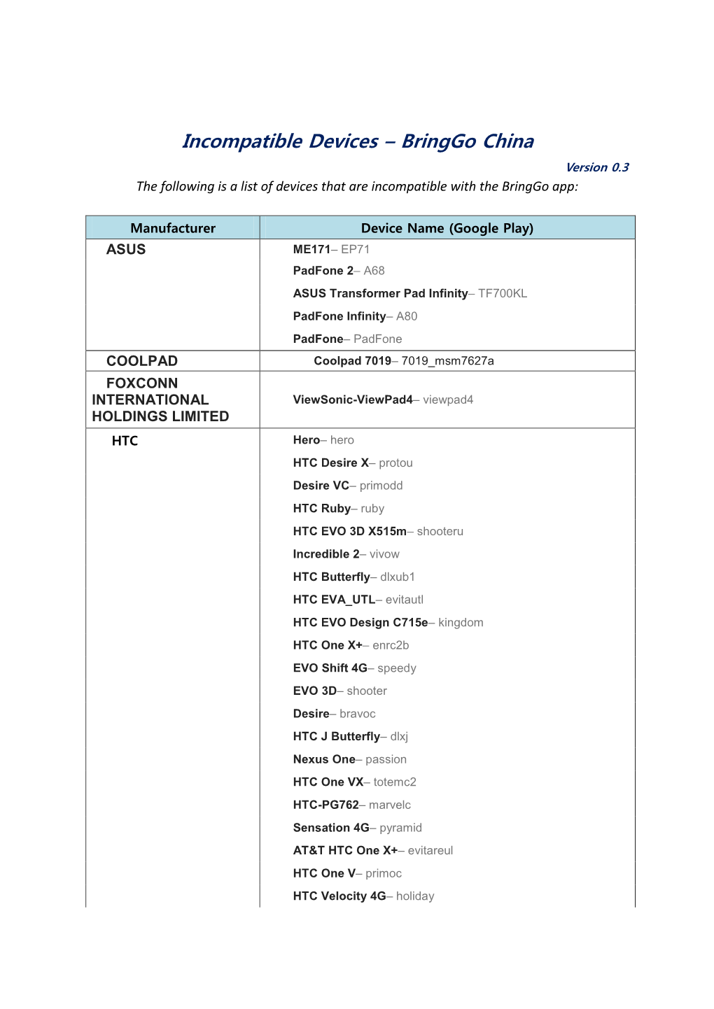 Incompatible Devices – Bringgo China Version 0.3 the Following Is a List of Devices That Are Incompatible with the Bringgo App