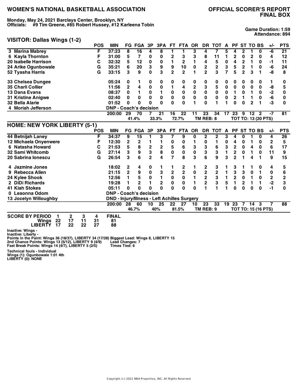 Box Score Wings