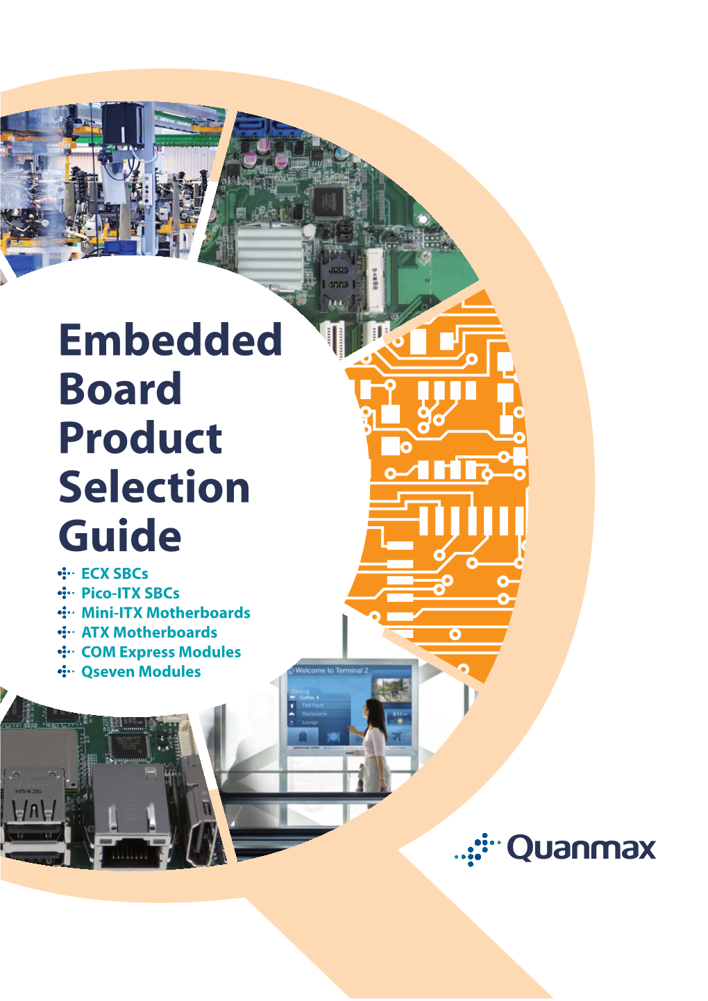 Embedded Board Product Selection Guide