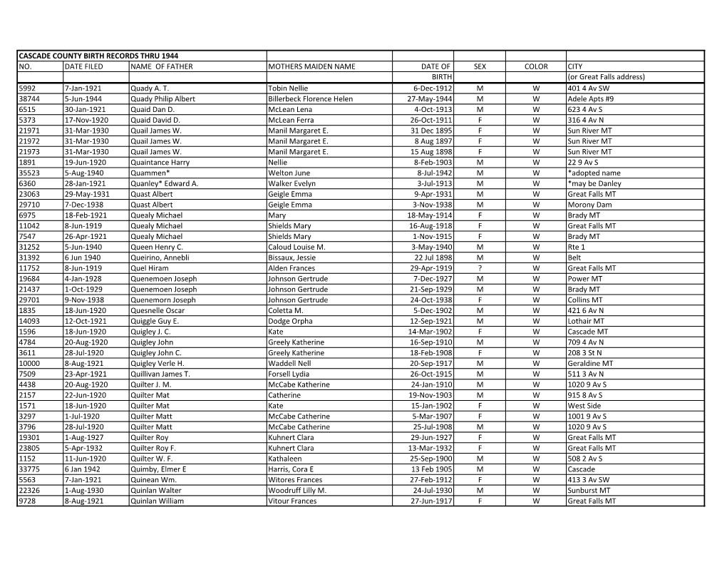 CASCADE COUNTY BIRTH RECORDS THRU 1944 NO. DATE FILED NAME of FATHER MOTHERS MAIDEN NAME DATE of SEX COLOR CITY BIRTH (Or Great Falls Address) 5992 7-Jan-1921 Quady A