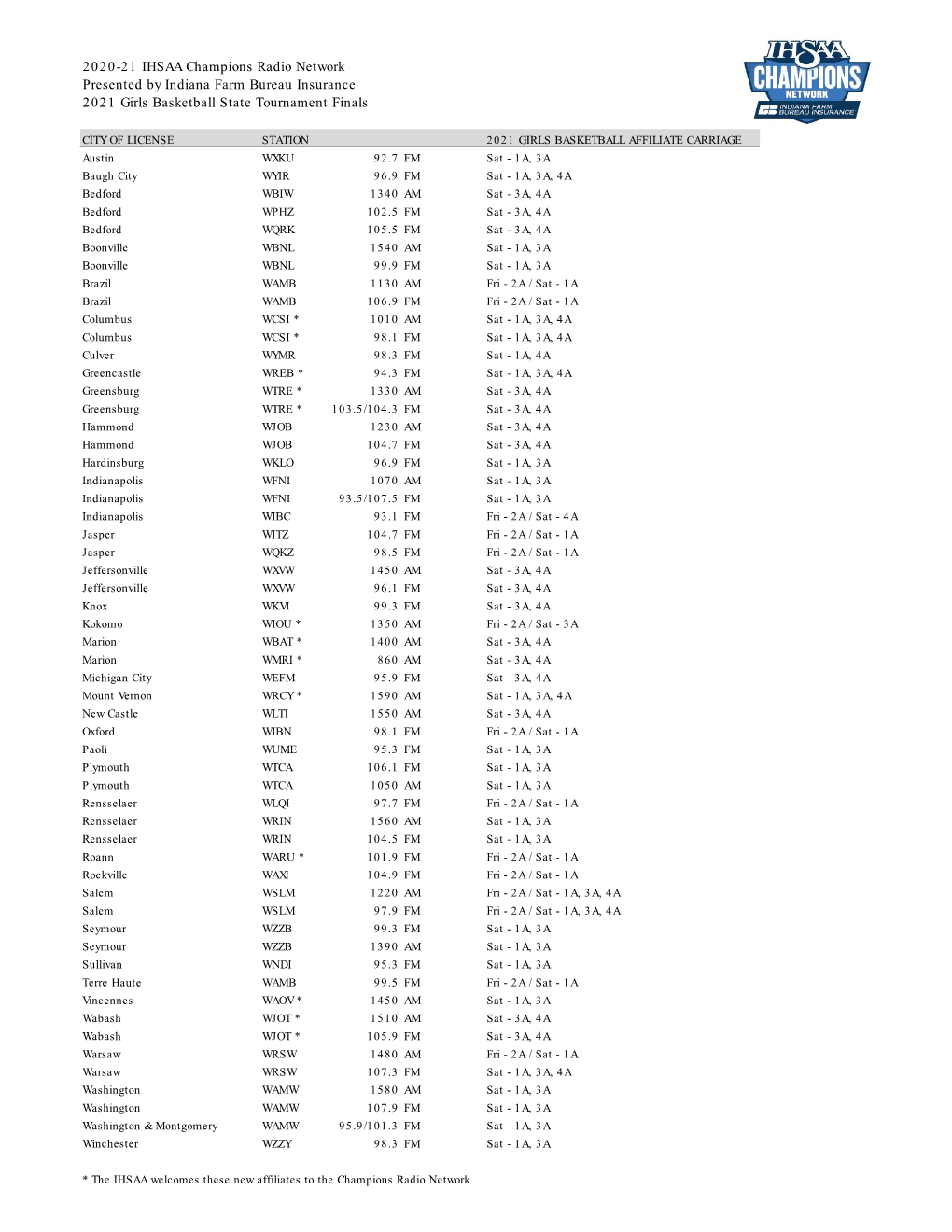 2020-21 IHSAA Champions Radio Network Presented by Indiana Farm Bureau Insurance 2021 Girls Basketball State Tournament Finals