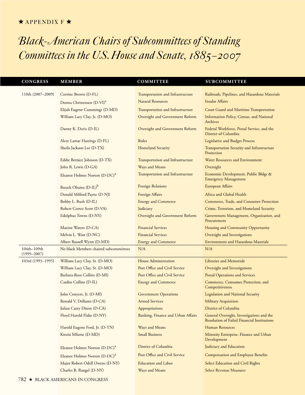 H.Doc. 108-224 Black Americans in Congress 1870-2007