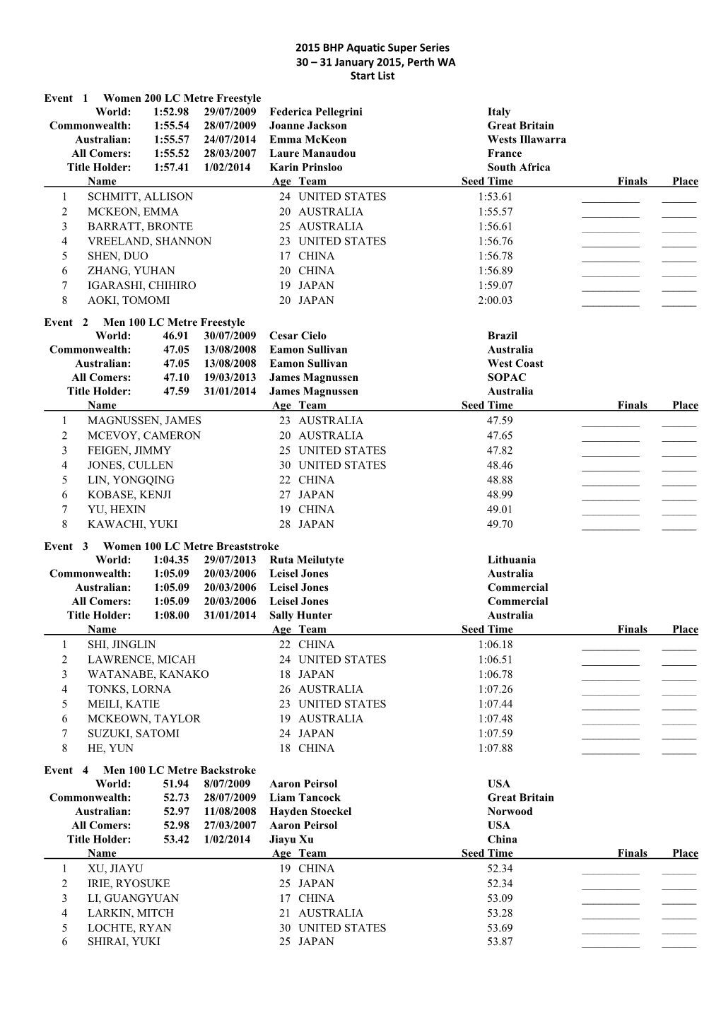 2015 BHP Aquatic Super Series 30 – 31 January 2015, Perth WA Start List