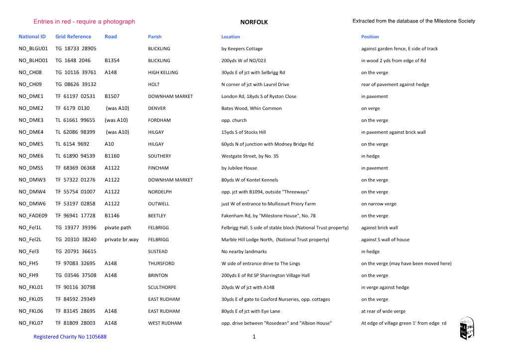 NORFOLK Extracted from the Database of the Milestone Society