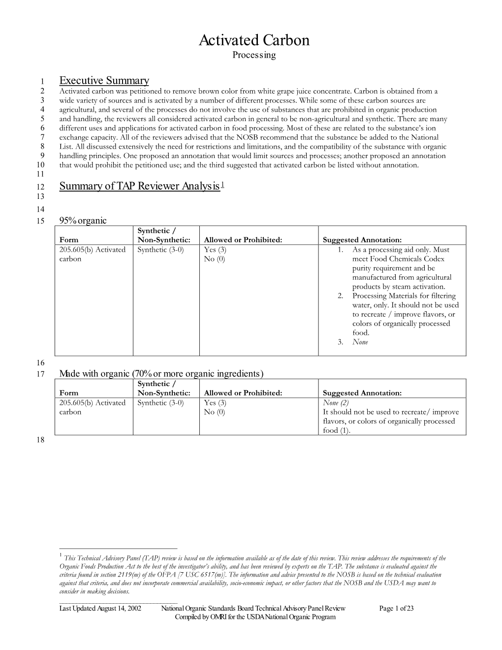 Activated Charcoal Processing