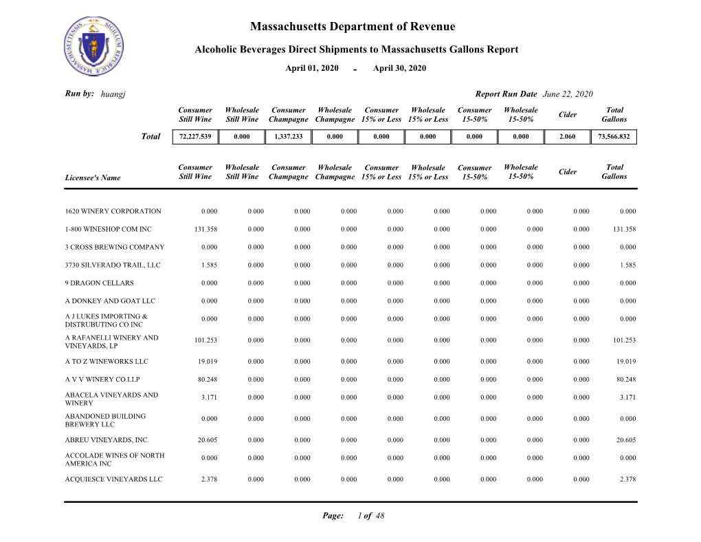 Alcoholic Beverages Direct Shipments to Massachusetts Gallons Report April 01, 2020 - April 30, 2020