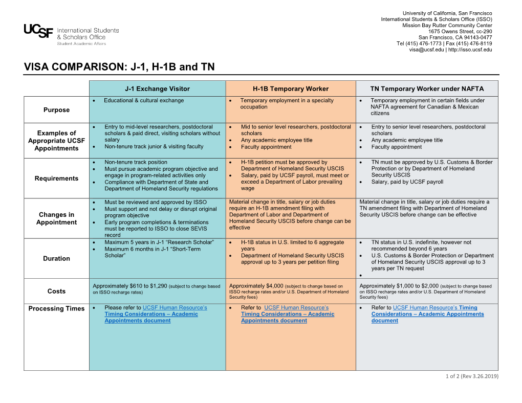 VISA COMPARISON: J-1, H-1B and TN