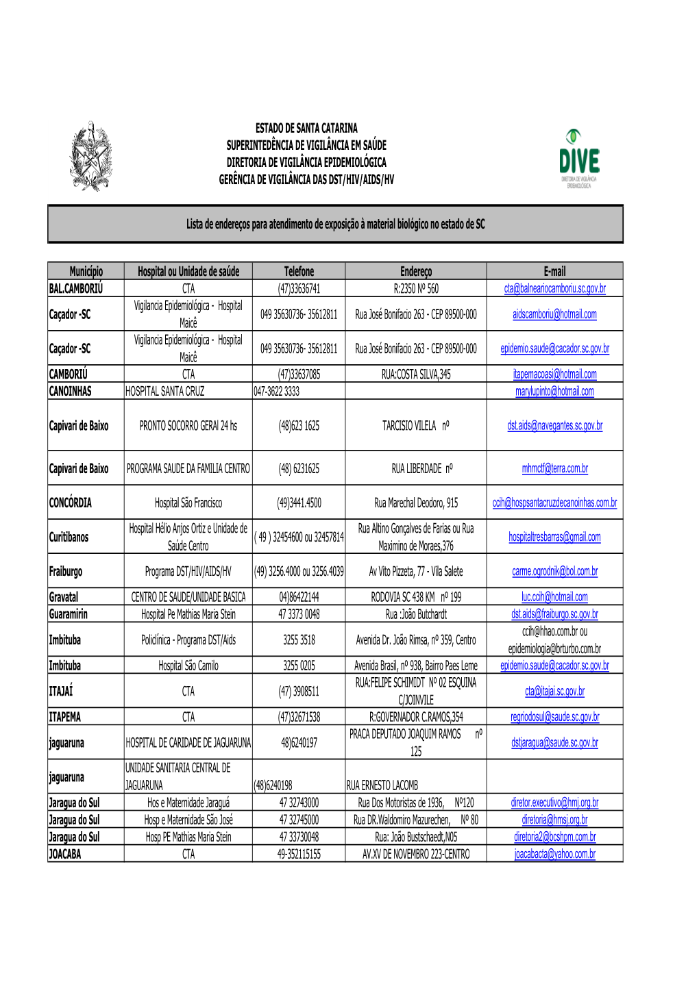 Lista De Endereços Atendimento À Exposição